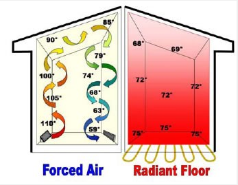 Radiant Floor Heating Can Lower Energy Costs